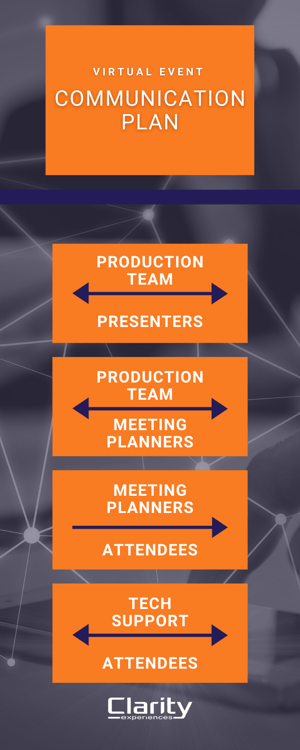 Clarity communication plan (1)