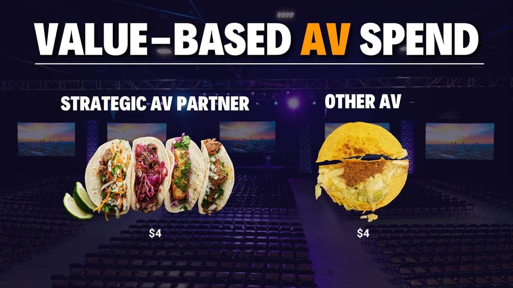 Value-Based AV Spend PARTNER VS OTHER AV